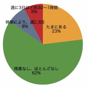 アメリカインターンシップ・アメリカJ1ビザ専門サイト