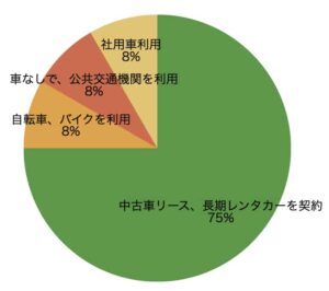 アメリカインターンシップ・アメリカJ1ビザ専門サイト