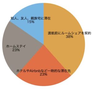 アメリカインターンシップ・アメリカJ1ビザ専門サイト