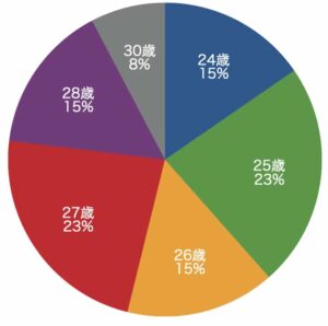 アメリカインターンシップ・アメリカJ1ビザ専門サイト