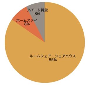 アメリカインターンシップ・アメリカJ1ビザ専門サイト