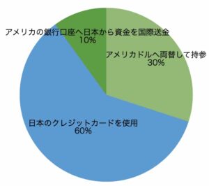 アメリカインターンシップ・アメリカJ1ビザ専門サイト